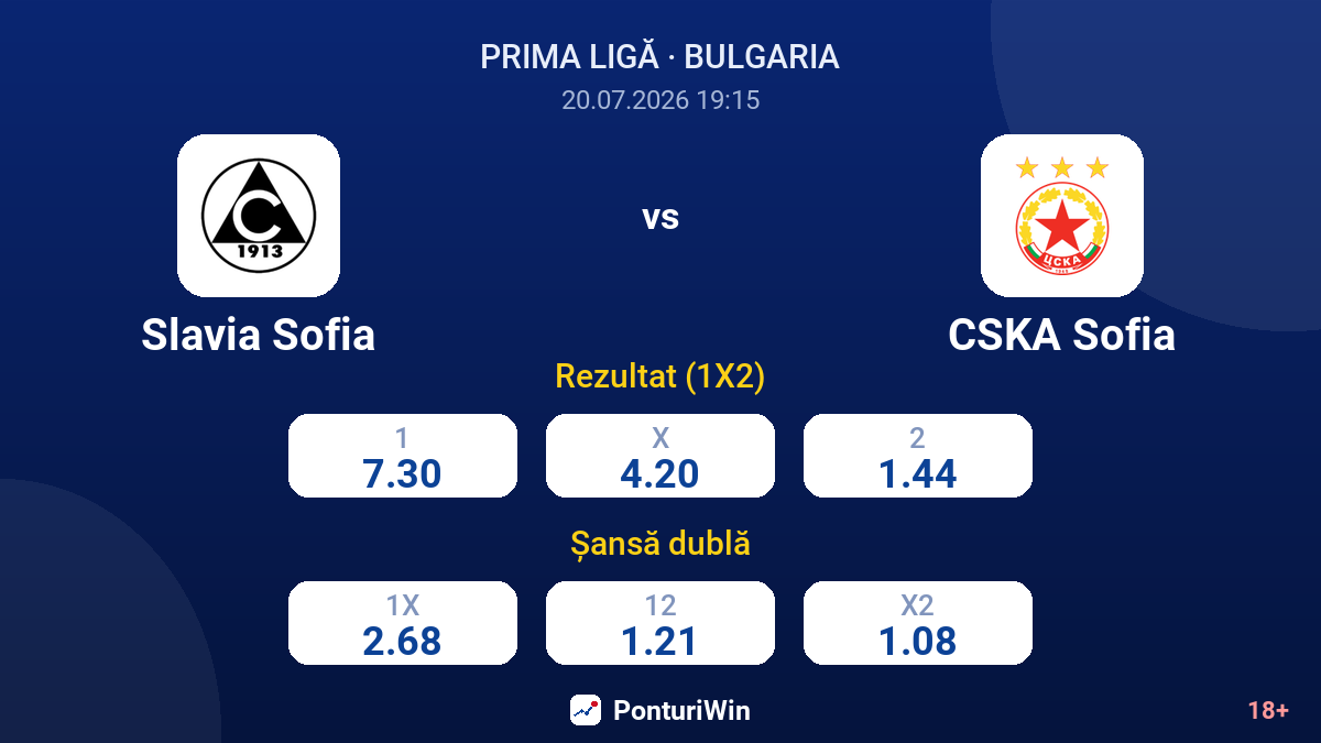 Slavia Sofia vs CSKA Sofia — cote