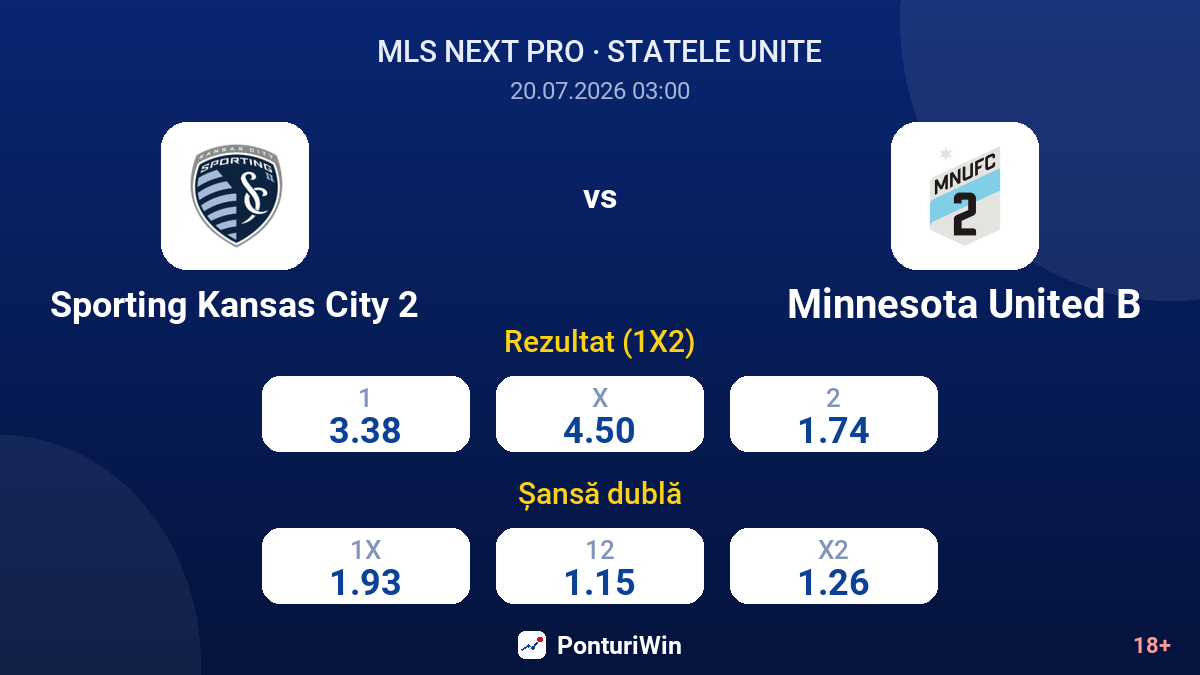 Sporting Kansas City 2 vs Minnesota United B — cote