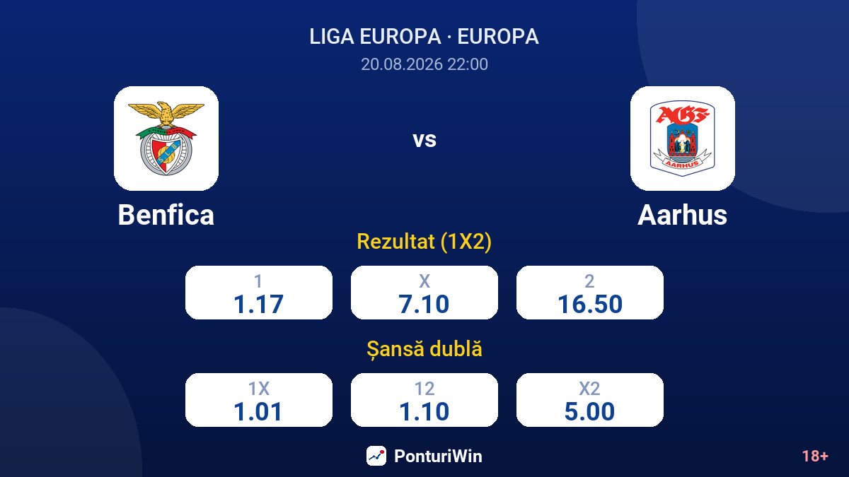 Benfica vs Aarhus — cote