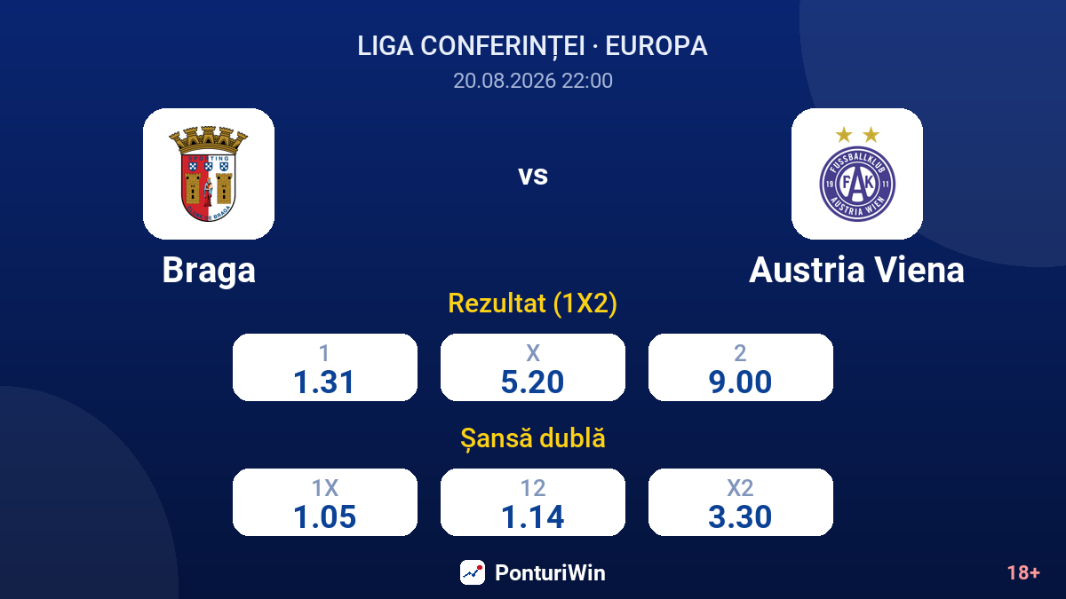 Braga vs Austria Viena — cote