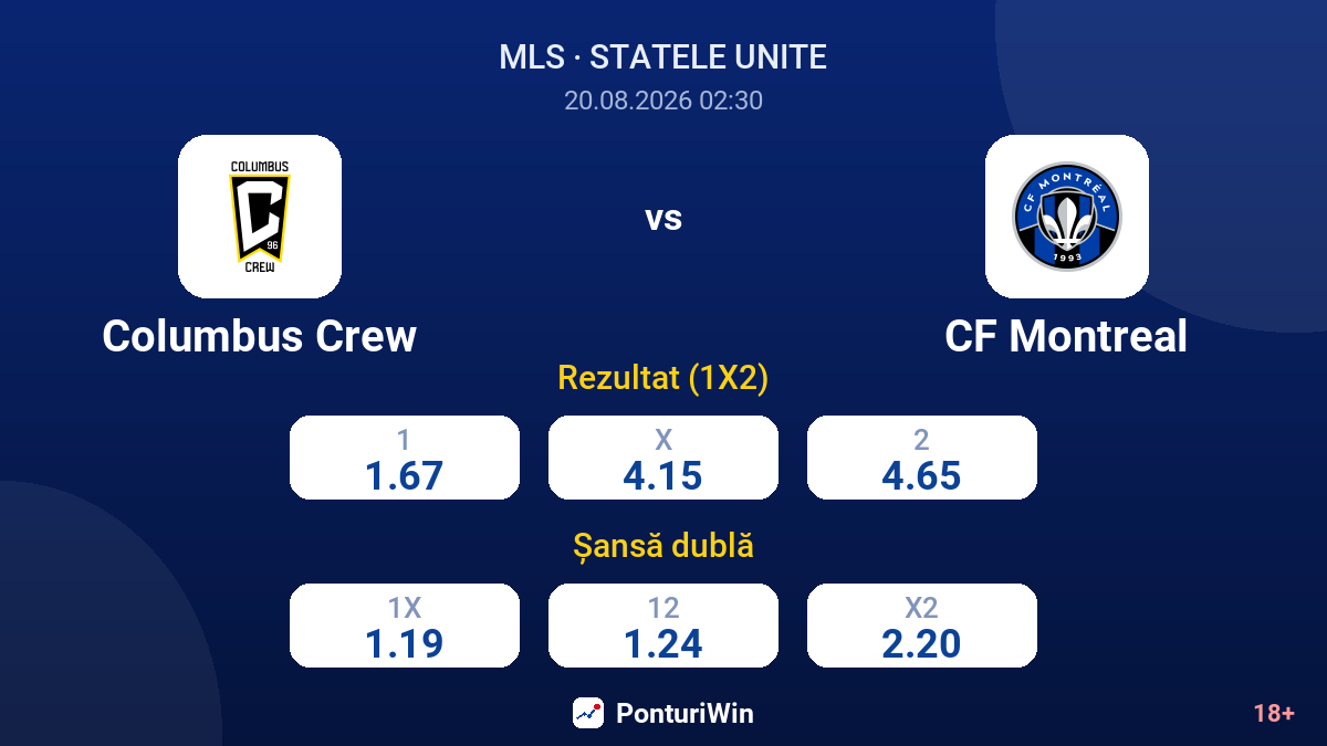 Columbus Crew vs CF Montreal — cote