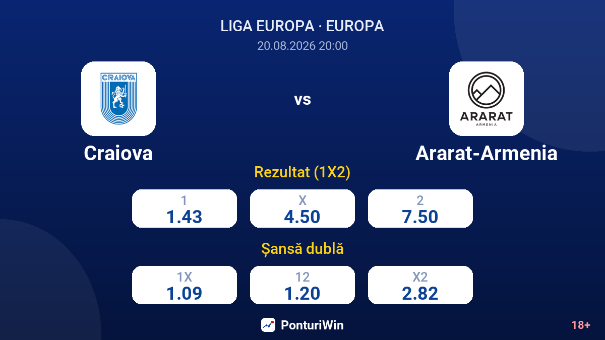 Craiova vs Ararat-Armenia — cote