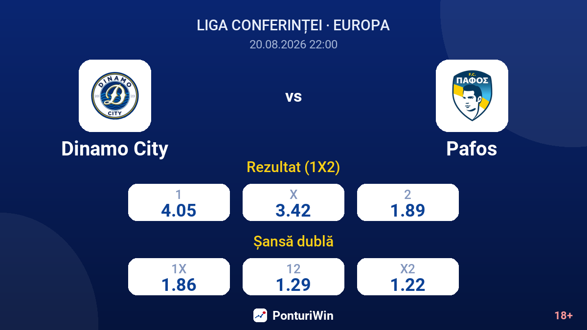 Dinamo City vs Pafos — cote