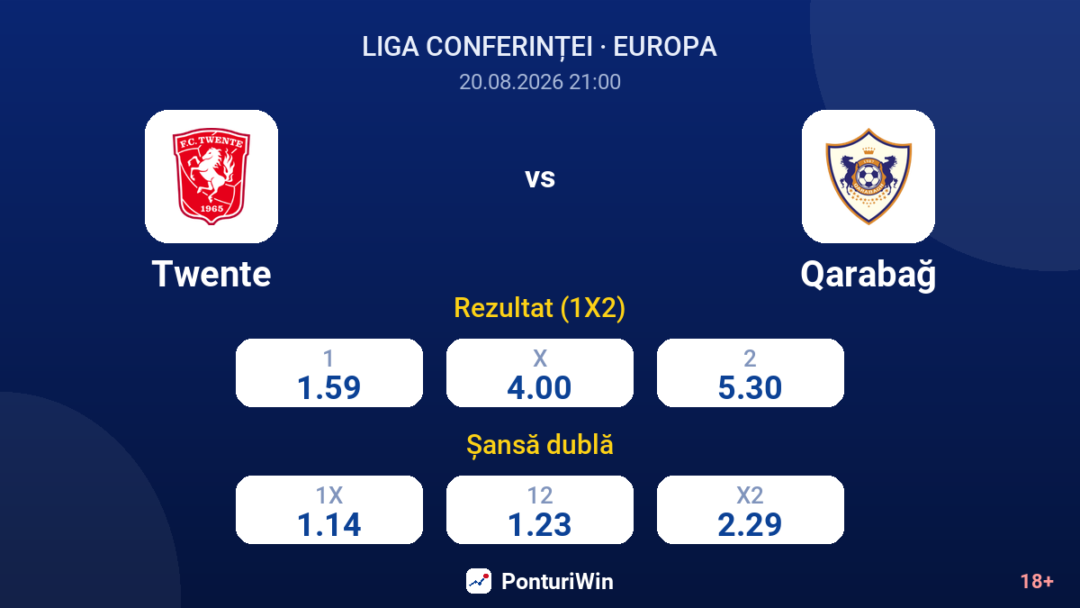 Twente vs Qarabağ — cote