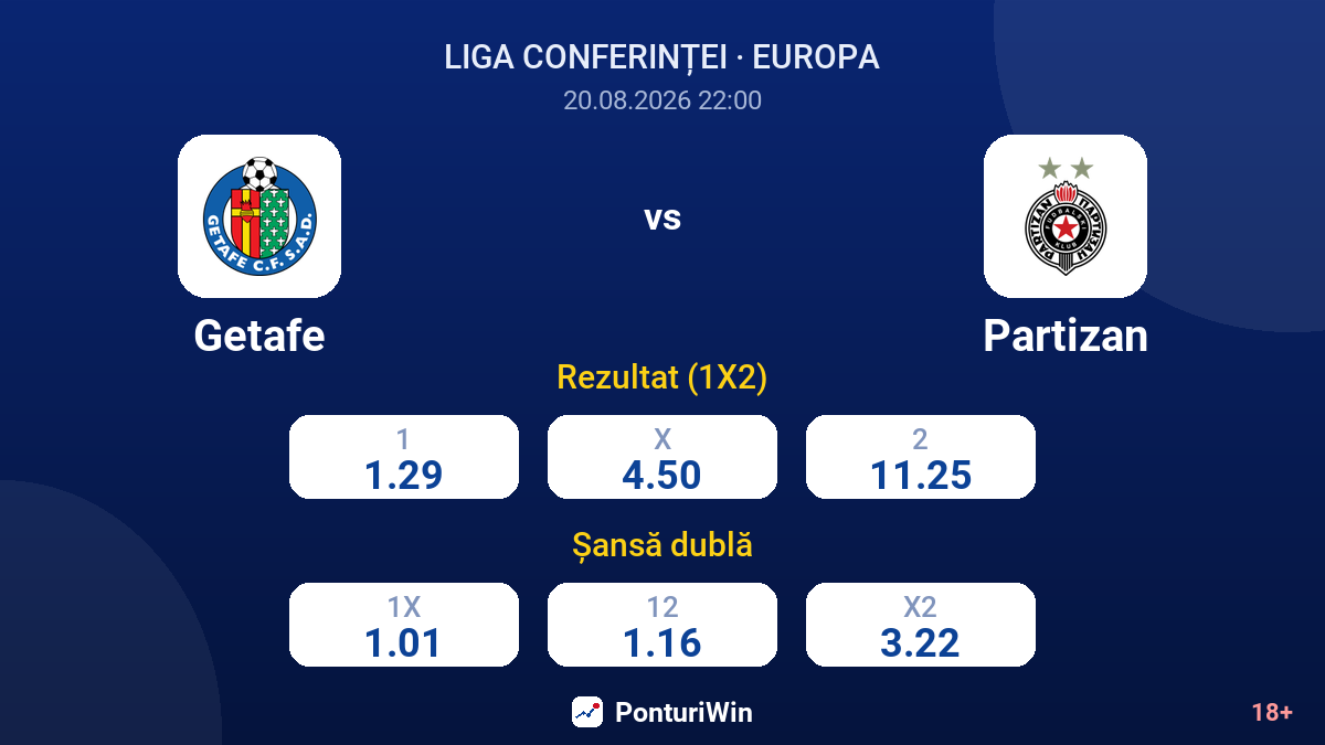 Getafe vs Partizan — cote
