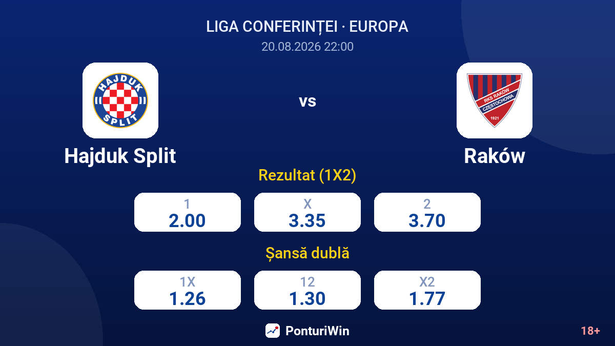 Hajduk Split vs Raków — cote