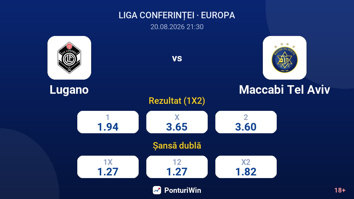Lugano vs Maccabi Tel Aviv — cote