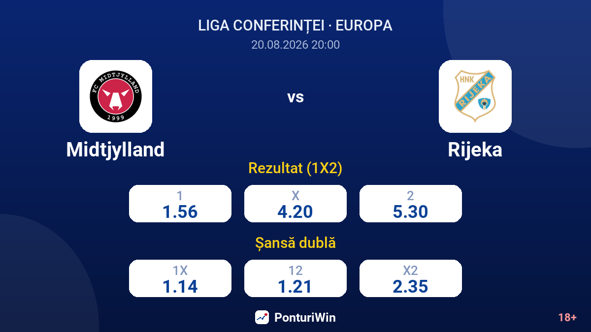 Midtjylland vs Rijeka — cote