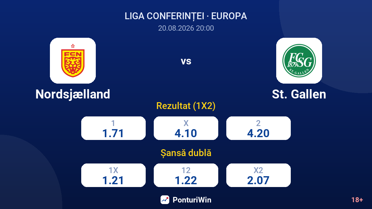 Nordsjælland vs St. Gallen — cote