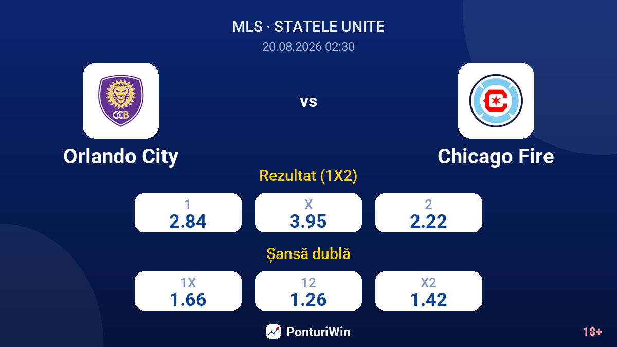 Orlando City vs Chicago Fire — cote