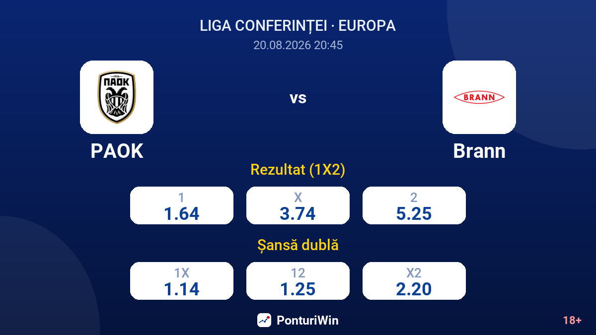 PAOK vs Brann — cote