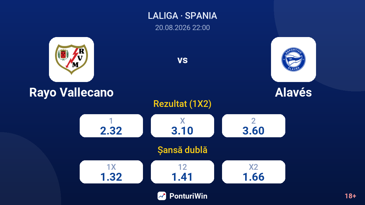 Rayo Vallecano vs Alavés — cote