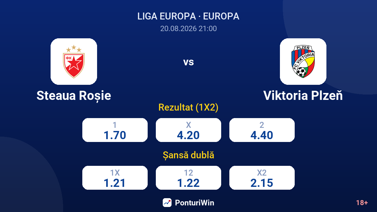 Steaua Roșie vs Viktoria Plzeň — cote