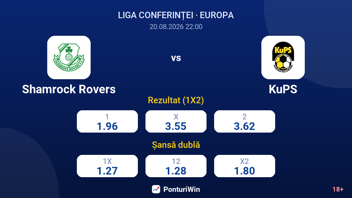 Shamrock Rovers vs KuPS — cote