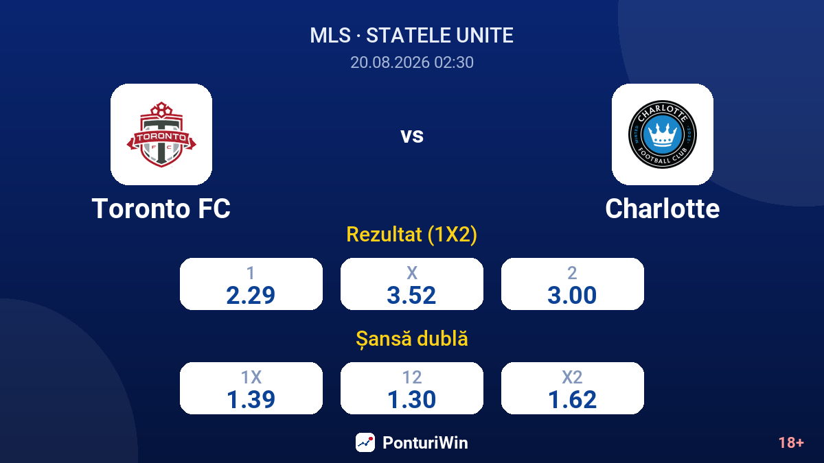 Toronto FC vs Charlotte — cote
