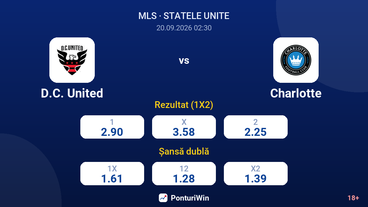 D.C. United vs Charlotte — cote