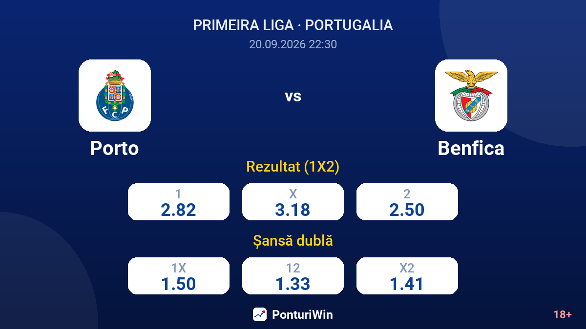 Porto vs Benfica — cote