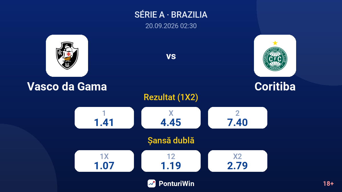 Vasco da Gama vs Coritiba — cote