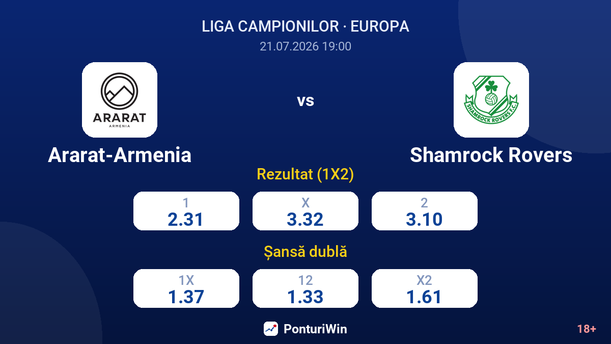 Ararat-Armenia vs Shamrock Rovers — cote