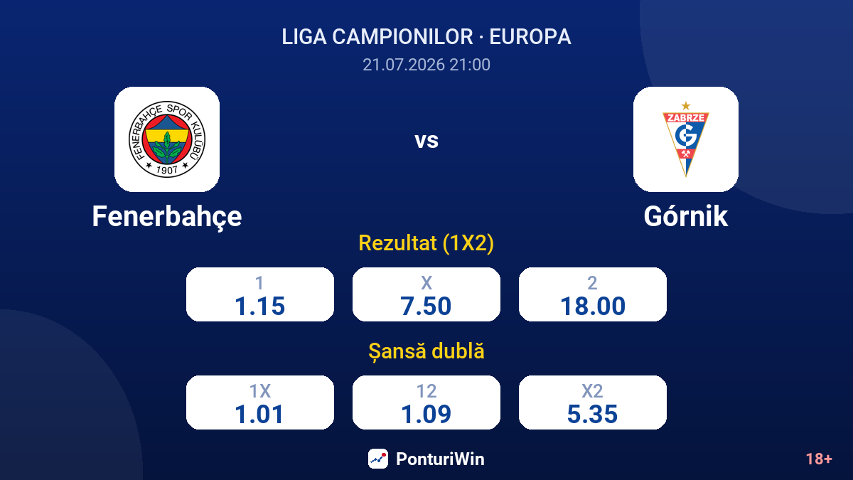 Fenerbahçe vs Górnik — cote