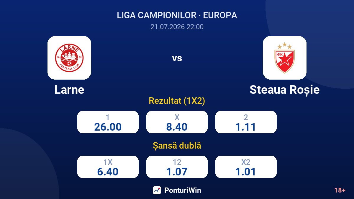 Larne vs Steaua Roșie — cote