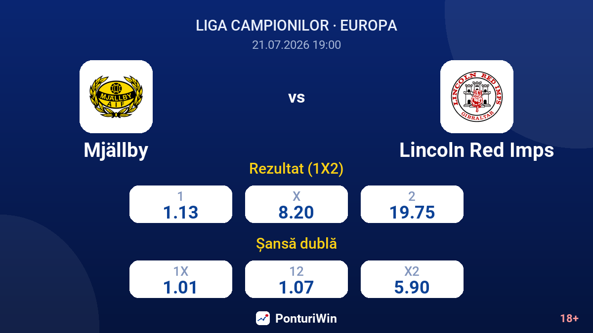 Mjällby vs Lincoln Red Imps — cote