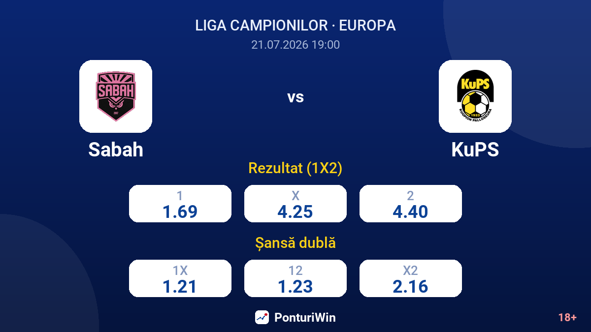 Sabah vs KuPS — cote
