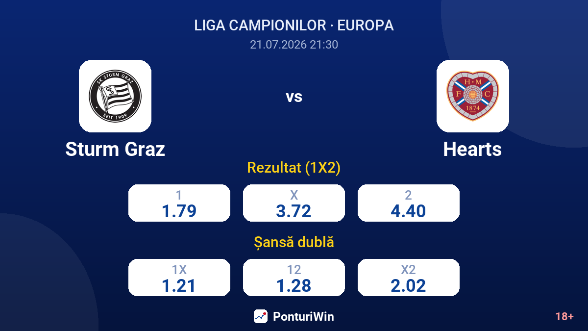 Sturm Graz vs Hearts — cote