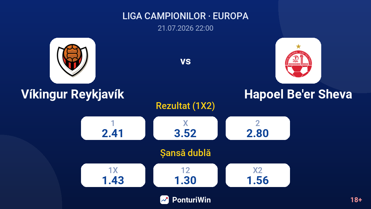 Víkingur Reykjavík vs Hapoel Be'er Sheva — cote