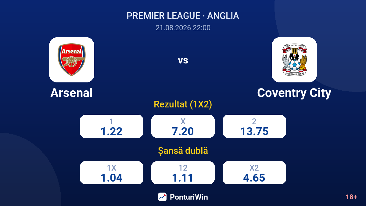 Arsenal vs Coventry City — cote