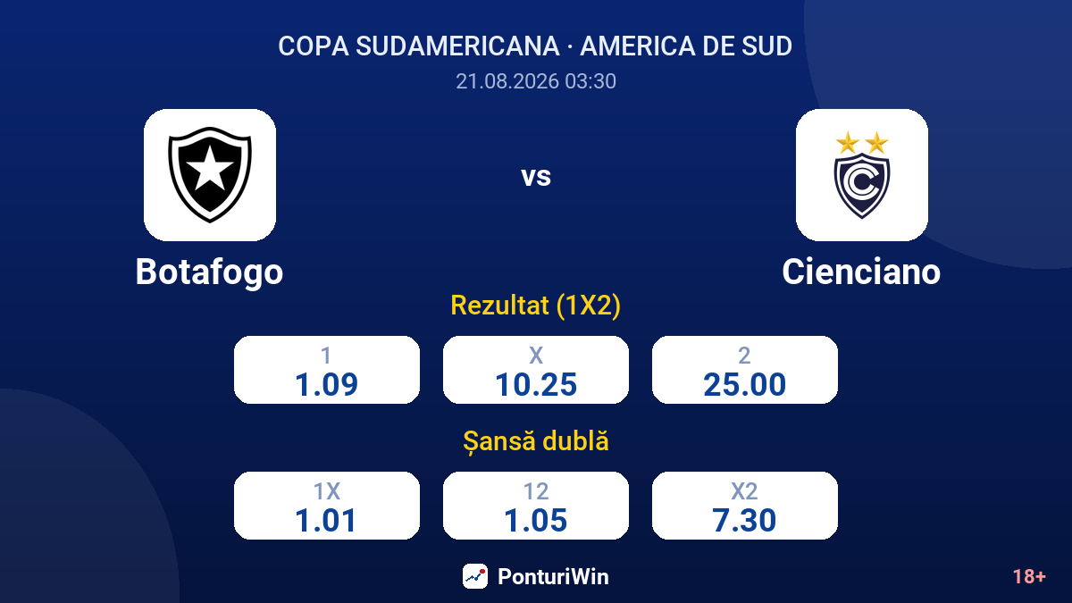 Botafogo vs Cienciano — cote
