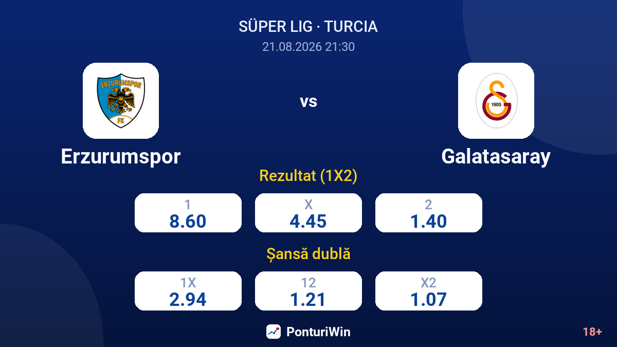 Erzurumspor vs Galatasaray — cote