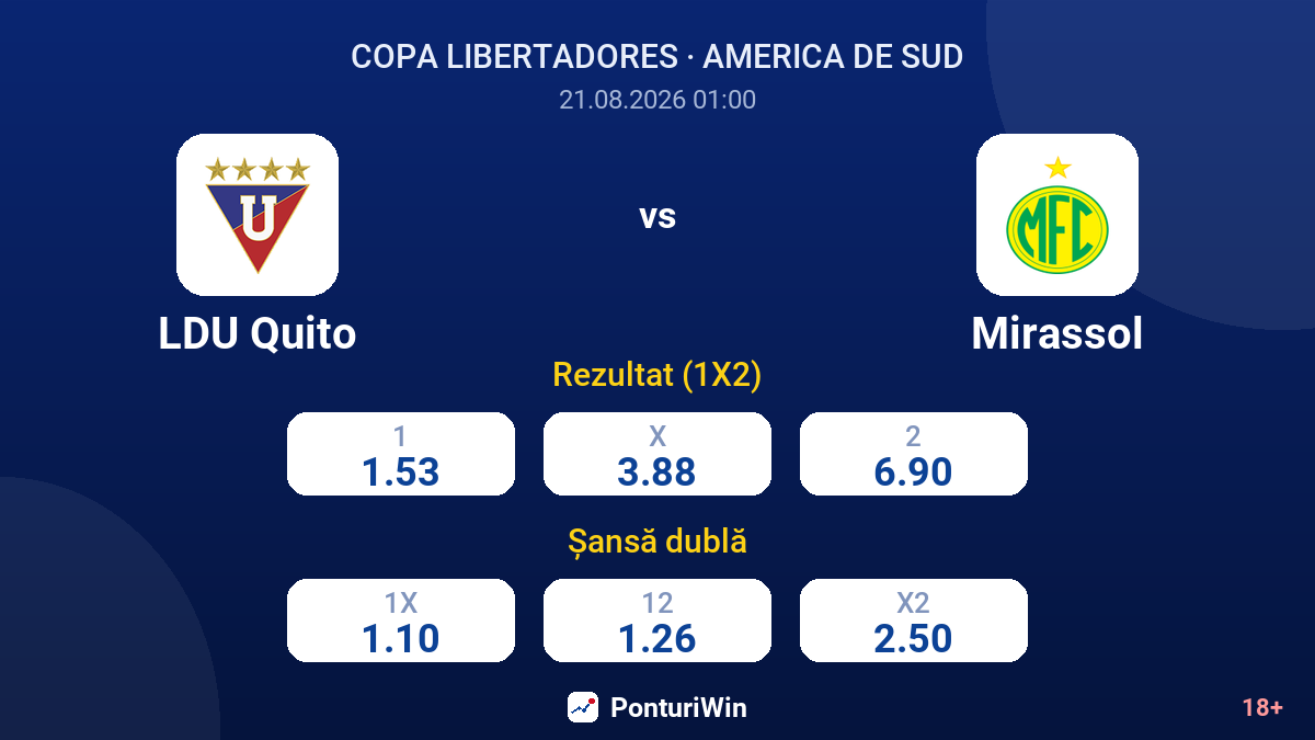 LDU Quito vs Mirassol — cote