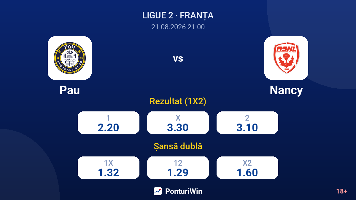 Pau vs Nancy — cote