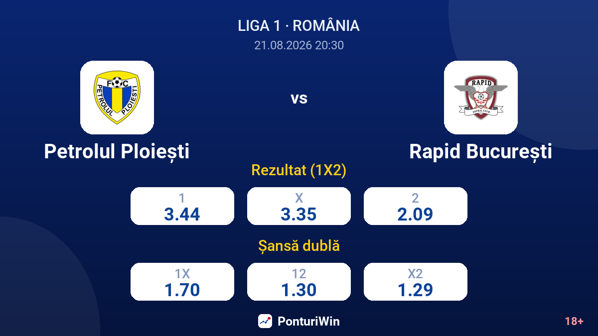 Petrolul Ploiești vs Rapid București — cote