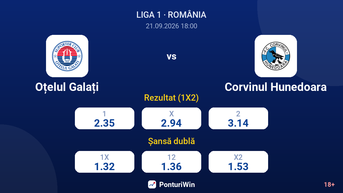 Oțelul Galați vs Corvinul Hunedoara — cote