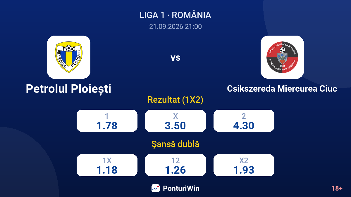 Petrolul Ploiești vs Csikszereda Miercurea Ciuc — cote