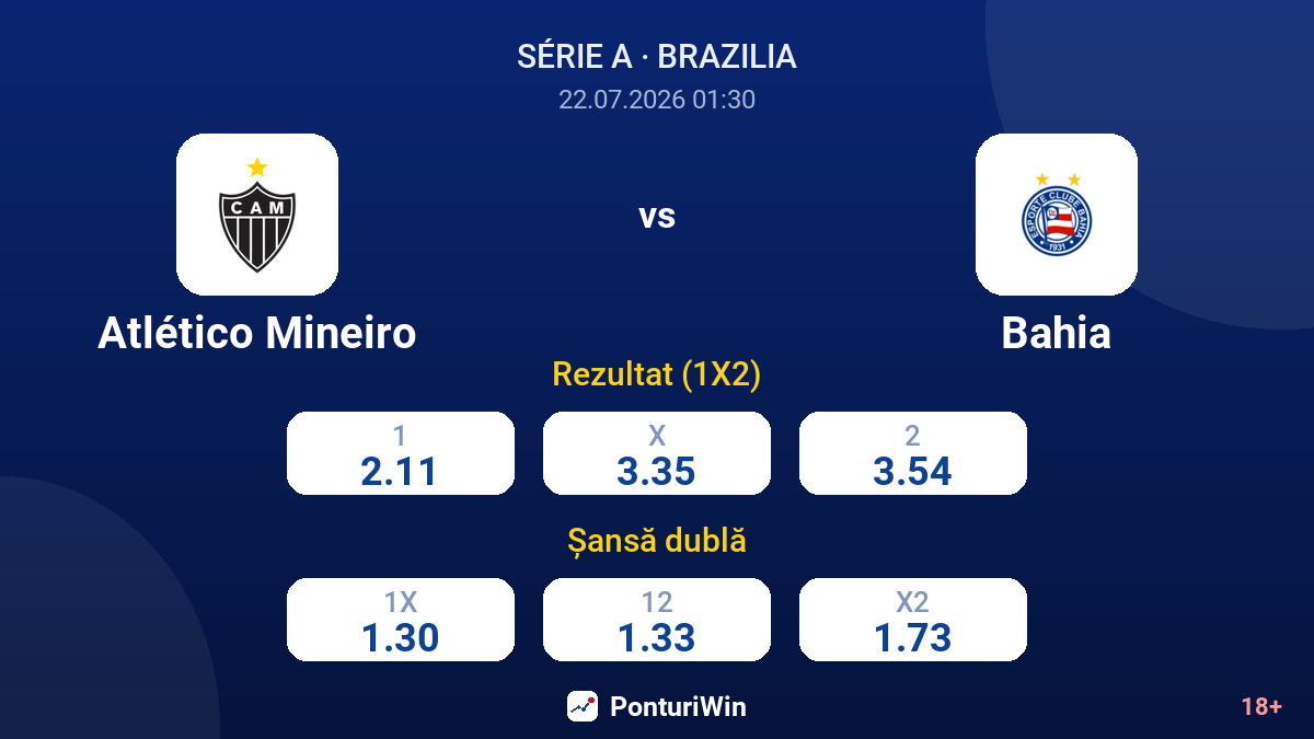 Atlético Mineiro vs Bahia — cote