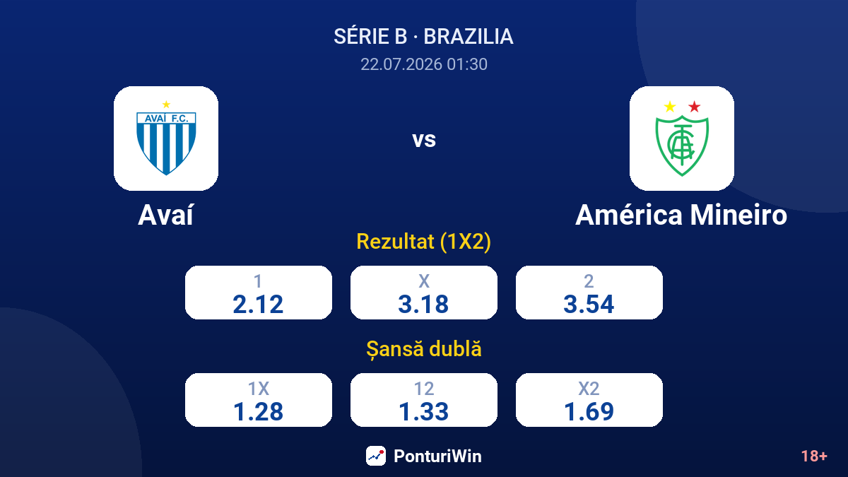 Avaí vs América Mineiro — cote
