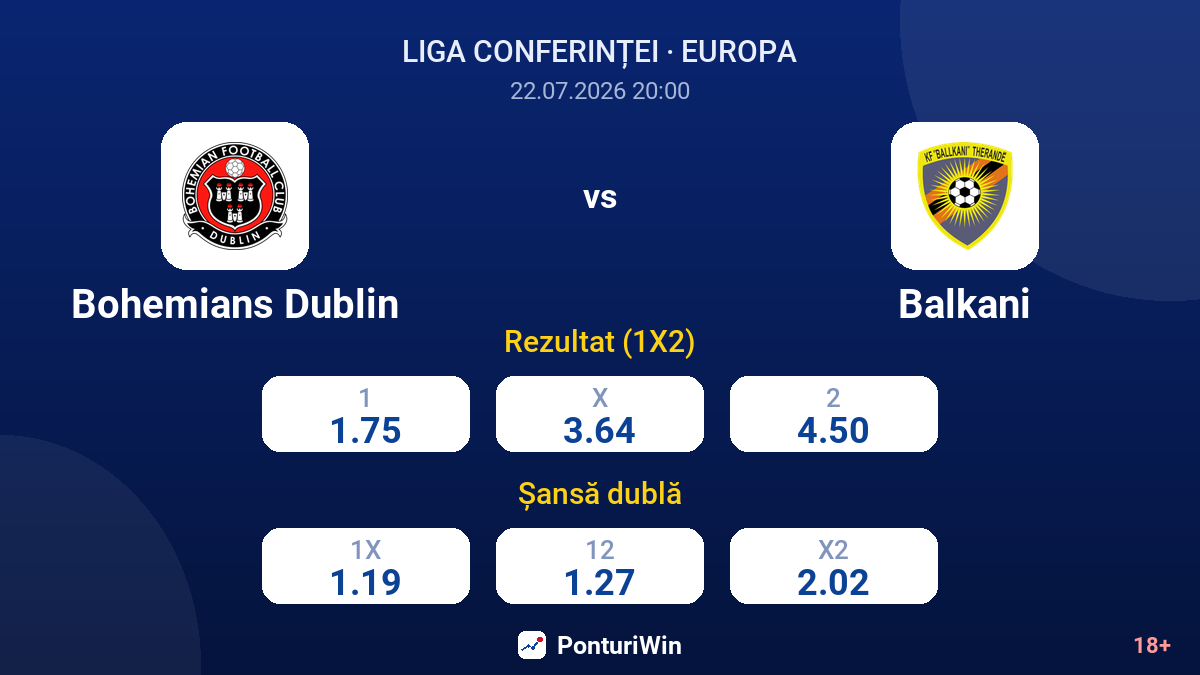 Bohemians Dublin vs Balkani — cote