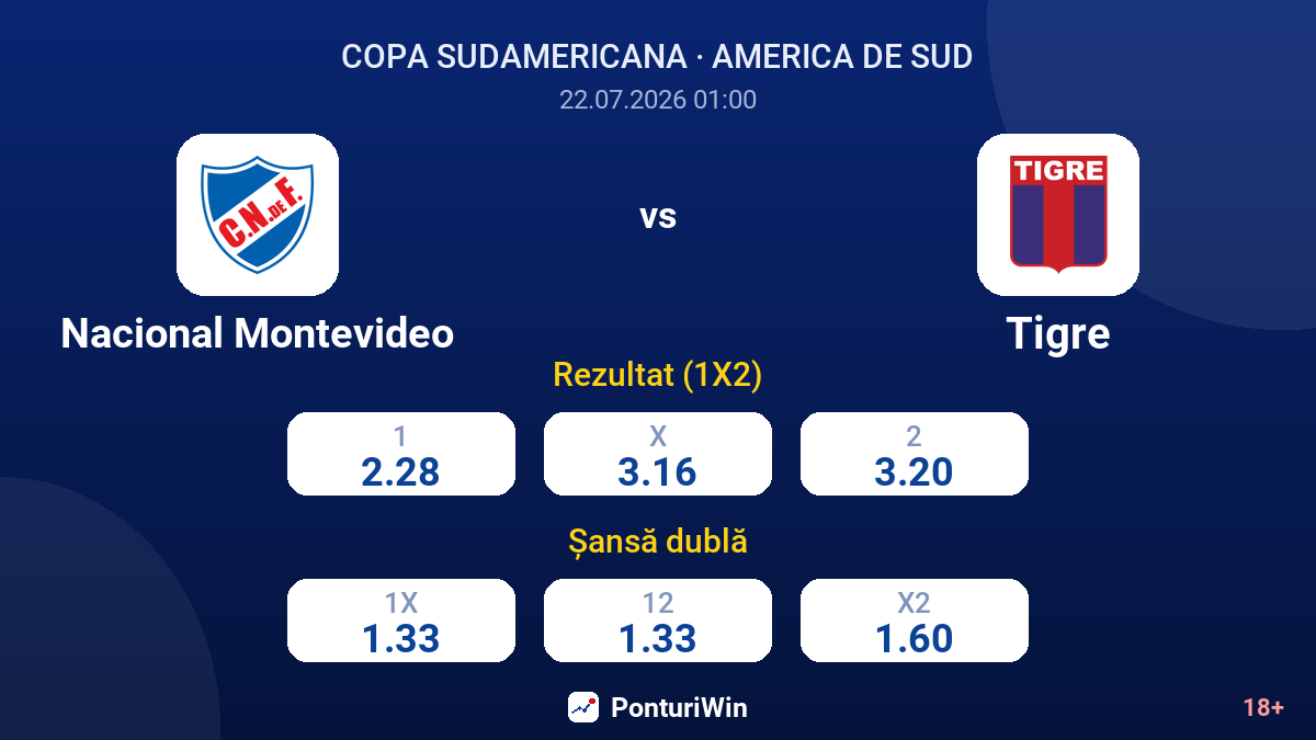 Nacional Montevideo vs Tigre — cote