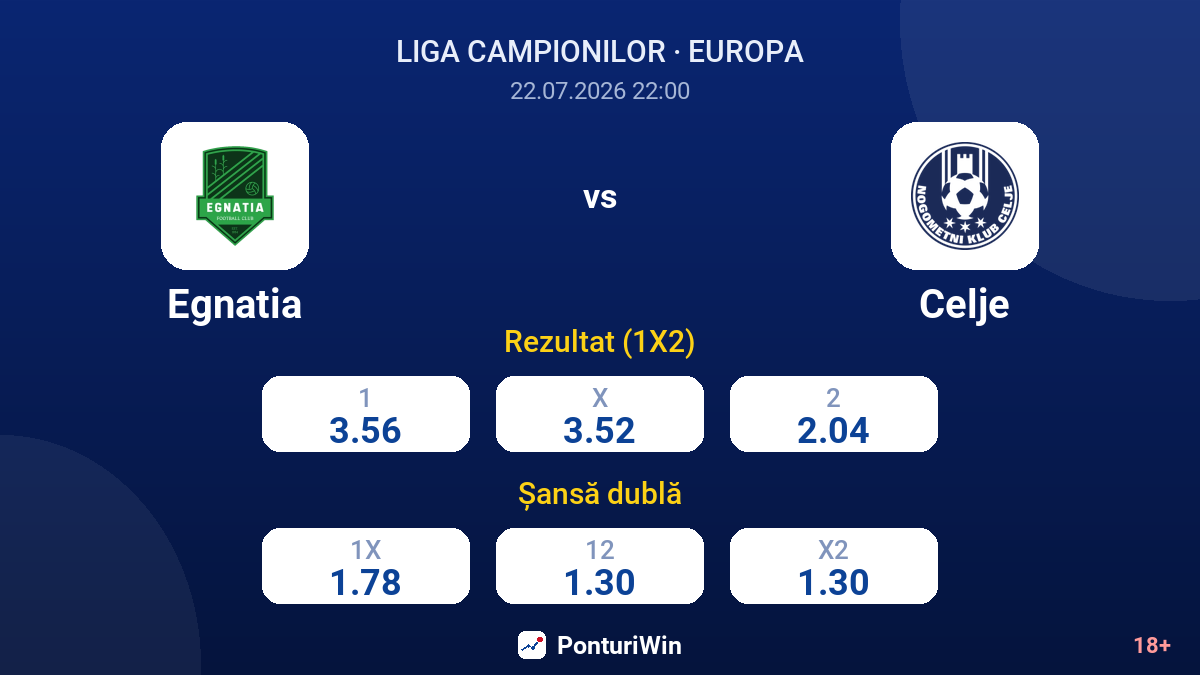 Egnatia vs Celje — cote
