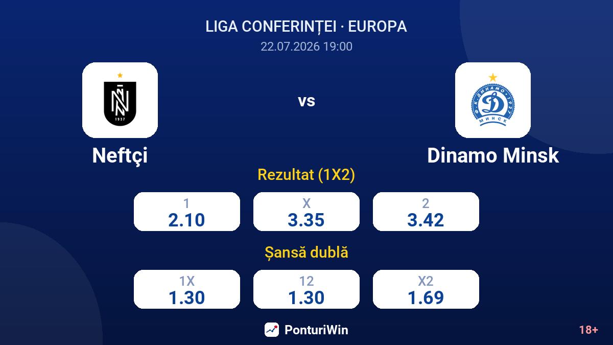 Neftçi vs Dinamo Minsk — cote