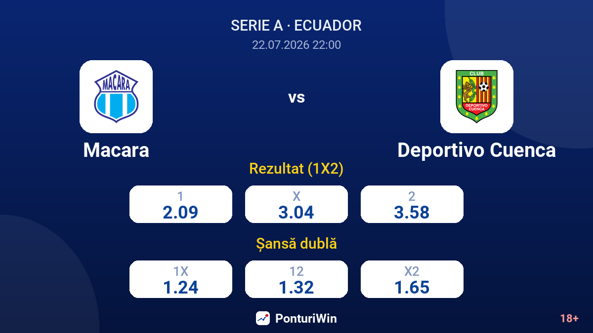 Macara vs Deportivo Cuenca — cote