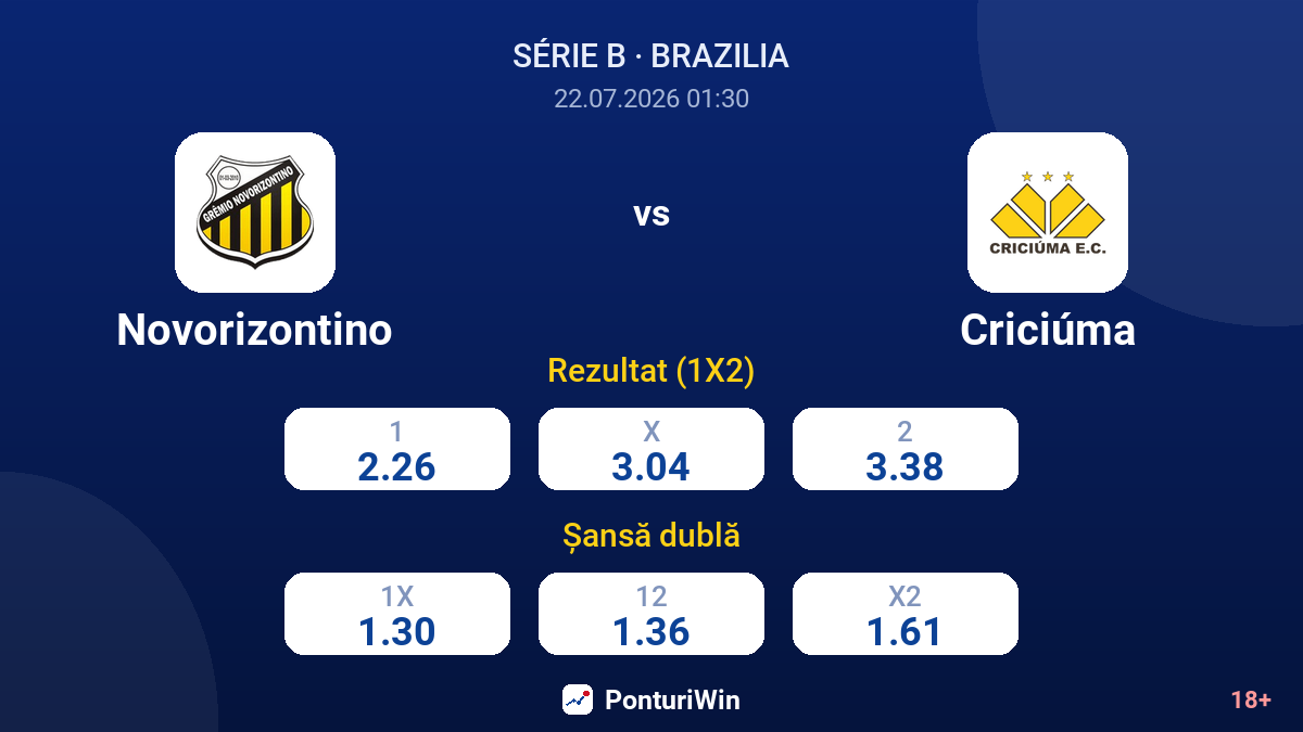 Novorizontino vs Criciúma — cote