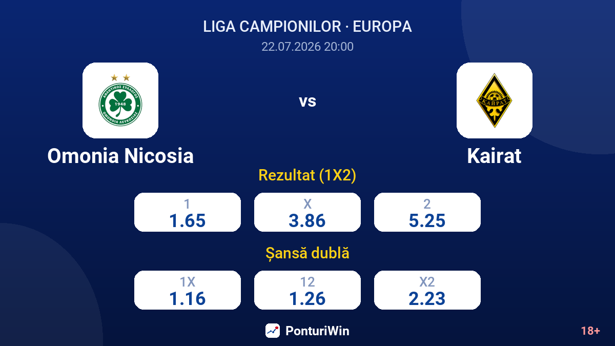 Omonia Nicosia vs Kairat — cote