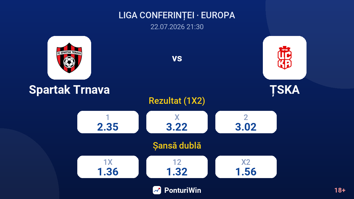 Spartak Trnava vs ȚSKA — cote