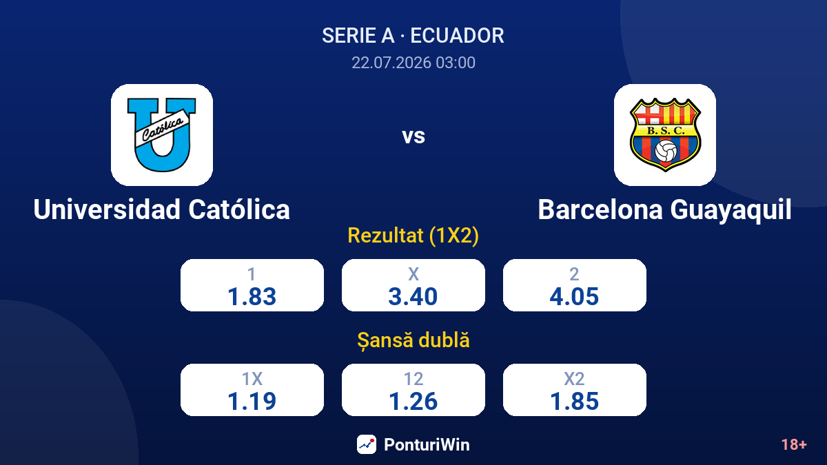 Universidad Católica vs Barcelona Guayaquil — cote