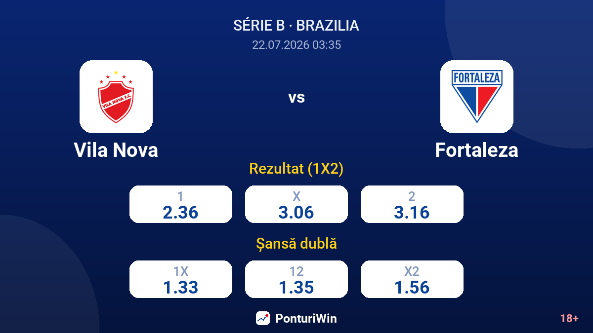Vila Nova vs Fortaleza — cote