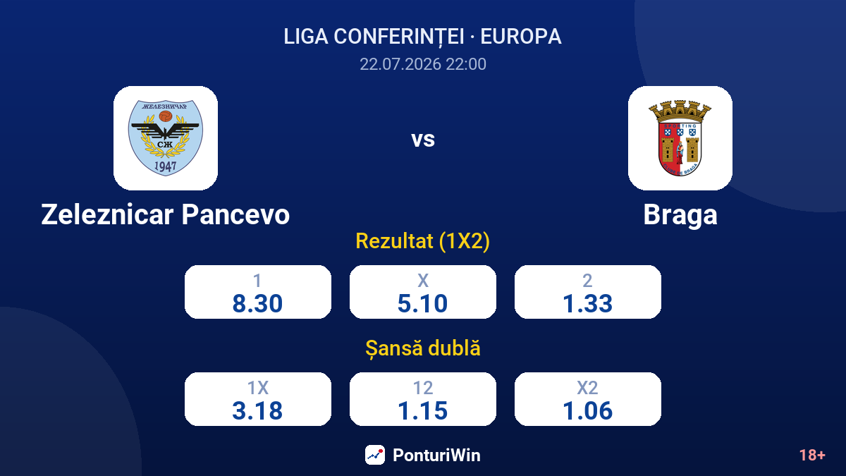 Zeleznicar Pancevo vs Braga — cote